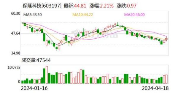 保隆科技股票值得买吗_保隆科技股票未来走势-第2张图片-俊逸知识馆
