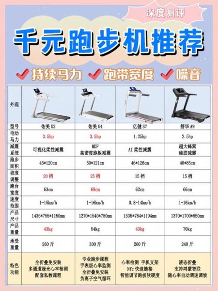 跑步机减肥效果怎么样_跑步机减肥多久见效-第1张图片-俊逸知识馆