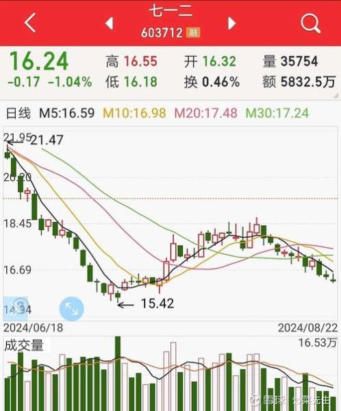 葫芦娃股票值得买吗_最新走势分析-第1张图片-俊逸知识馆 葫芦娃股票值得买吗_最新走势分析-第1张图片-俊逸知识馆