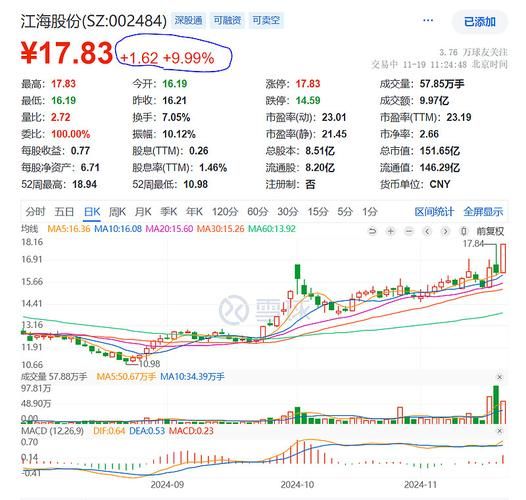 002484股票行情_江海股份还能买吗-第1张图片-俊逸知识馆 002484股票行情_江海股份还能买吗-第1张图片-俊逸知识馆