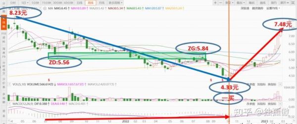 000425股票怎么样_徐工机械未来走势分析-第1张图片-俊逸知识馆