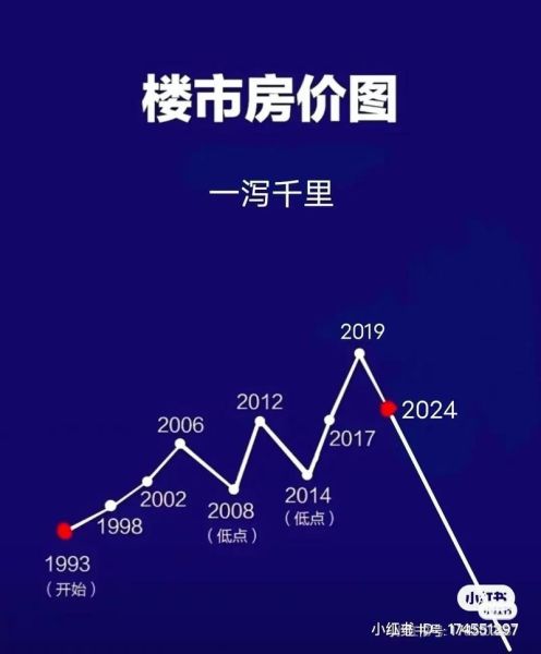 北京二手房价走势_2024年还会跌吗-第2张图片-俊逸知识馆