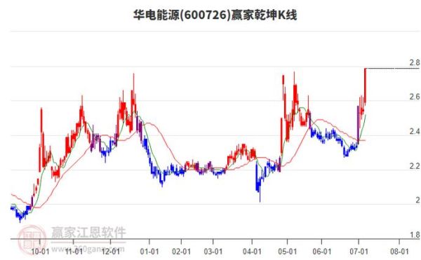 华电能源股票值得买吗_华电能源股票最新走势-第1张图片-俊逸知识馆