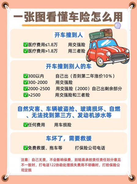 买保险怎么选保险公司_车险理赔流程多久到账-第1张图片-俊逸知识馆