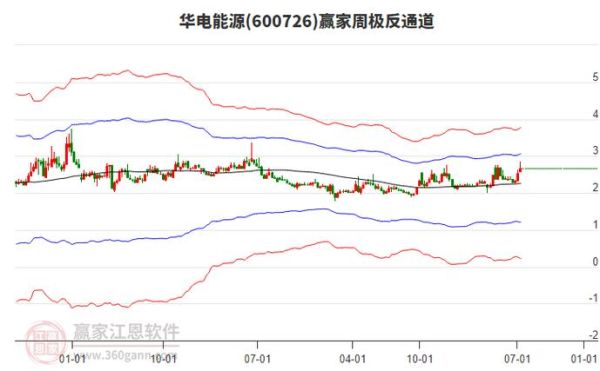 华电能源股票值得买吗_华电能源股票最新走势-第2张图片-俊逸知识馆