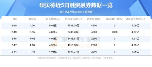 硕贝德股票股吧热议_还能不能买-第1张图片-俊逸知识馆
