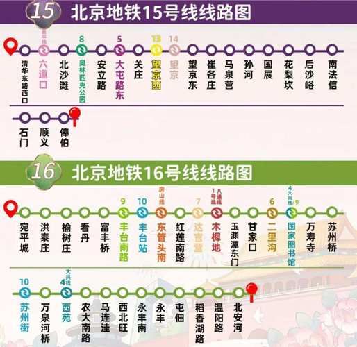 北京地铁图高清_怎么快速看懂换乘线路-第2张图片-俊逸知识馆