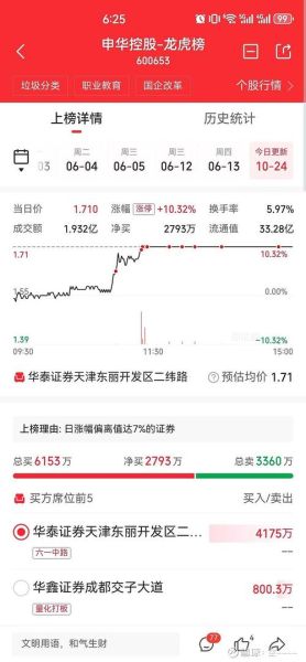 申华控股股票怎么样_申华控股股票值得买吗-第1张图片-俊逸知识馆 申华控股股票怎么样_申华控股股票值得买吗-第1张图片-俊逸知识馆