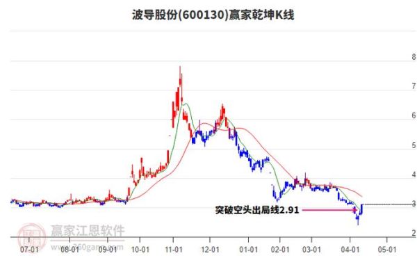 600130股票行情_还能买吗-第1张图片-俊逸知识馆 600130股票行情_还能买吗-第1张图片-俊逸知识馆