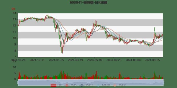 美思德股票怎么样_美思德股票值得长期持有吗-第2张图片-俊逸知识馆 美思德股票怎么样_美思德股票值得长期持有吗-第2张图片-俊逸知识馆