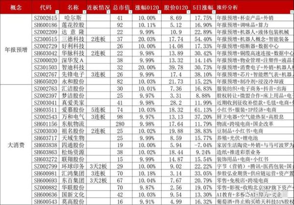 a股股票总数_最新数据是多少-第2张图片-俊逸知识馆 a股股票总数_最新数据是多少-第2张图片-俊逸知识馆