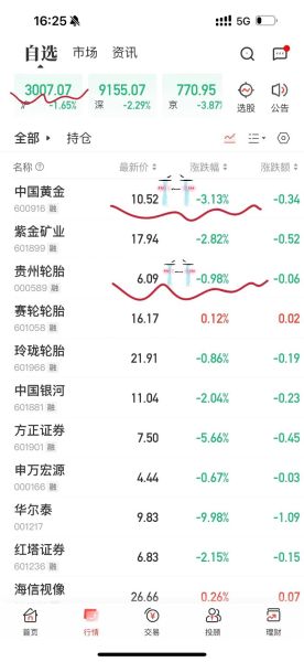 a股股票总数_最新数据是多少-第1张图片-俊逸知识馆 a股股票总数_最新数据是多少-第1张图片-俊逸知识馆