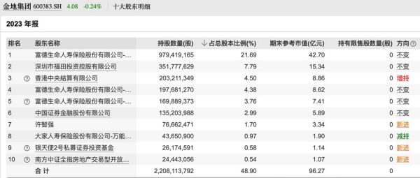 金地股票值得长期持有吗_金地集团股价走势分析-第3张图片-俊逸知识馆 金地股票值得长期持有吗_金地集团股价走势分析-第3张图片-俊逸知识馆