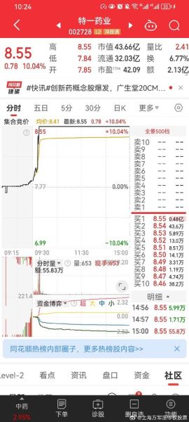 达安基因股票怎么样_002030值得长期持有吗-第2张图片-俊逸知识馆 达安基因股票怎么样_002030值得长期持有吗-第2张图片-俊逸知识馆