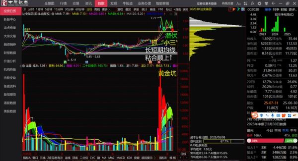 达安基因股票怎么样_002030值得长期持有吗-第1张图片-俊逸知识馆 达安基因股票怎么样_002030值得长期持有吗-第1张图片-俊逸知识馆