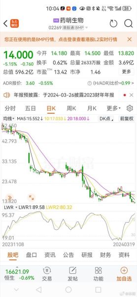 药明生物股票值得买吗_药明生物股票未来走势-第2张图片-俊逸知识馆 药明生物股票值得买吗_药明生物股票未来走势-第2张图片-俊逸知识馆