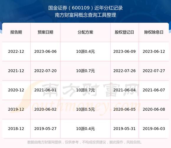 600109股票怎么样_国金证券值得长期持有吗-第1张图片-俊逸知识馆 600109股票怎么样_国金证券值得长期持有吗-第1张图片-俊逸知识馆