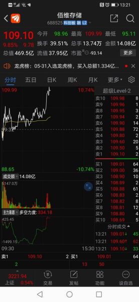 300053股票怎么样_欧比特未来走势分析-第2张图片-俊逸知识馆 300053股票怎么样_欧比特未来走势分析-第2张图片-俊逸知识馆