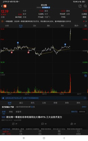 300053股票怎么样_欧比特未来走势分析-第1张图片-俊逸知识馆 300053股票怎么样_欧比特未来走势分析-第1张图片-俊逸知识馆