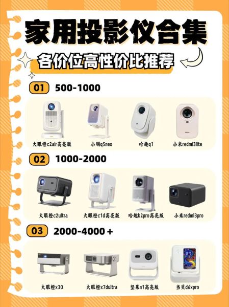 投影仪怎么样选_投影仪怎么样用-第3张图片-俊逸知识馆