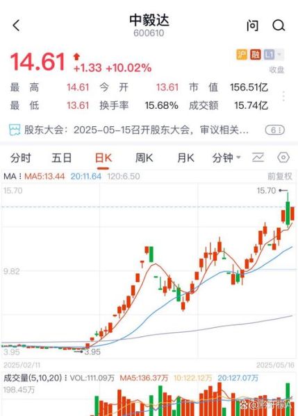 渝三峡a股票值得买吗_渝三峡a股票未来走势-第3张图片-俊逸知识馆 渝三峡a股票值得买吗_渝三峡a股票未来走势-第3张图片-俊逸知识馆