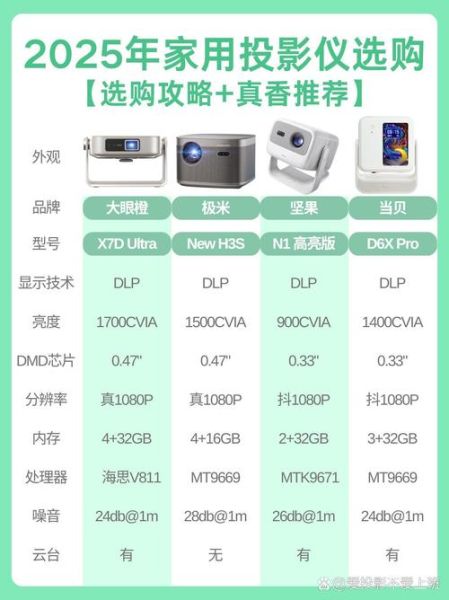 投影仪怎么样选_投影仪怎么样用-第1张图片-俊逸知识馆