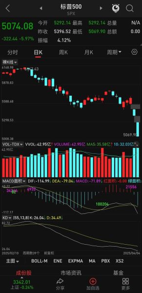 美股今日为何大跌_未来走势如何-第2张图片-俊逸知识馆 美股今日为何大跌_未来走势如何-第2张图片-俊逸知识馆