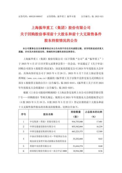 振华重工股票怎么样_振华重工股票值得长期持有吗-第1张图片-俊逸知识馆