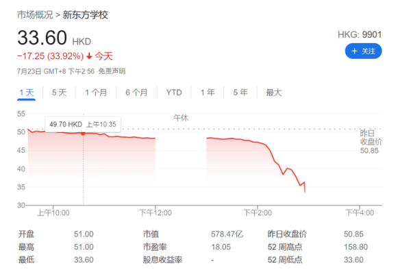 新东方股票还能买吗_新东方股价走势分析-第1张图片-俊逸知识馆 新东方股票还能买吗_新东方股价走势分析-第1张图片-俊逸知识馆