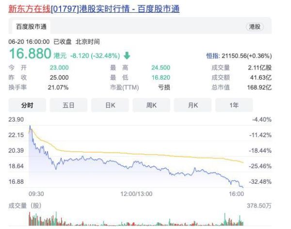 新东方股票还能买吗_新东方股价走势分析-第3张图片-俊逸知识馆 新东方股票还能买吗_新东方股价走势分析-第3张图片-俊逸知识馆