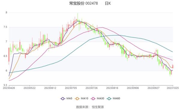常宝股份股票值得买吗_常宝股份未来走势分析-第2张图片-俊逸知识馆 常宝股份股票值得买吗_常宝股份未来走势分析-第2张图片-俊逸知识馆
