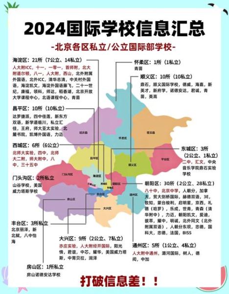 北京区排名_哪个区教育资源最好-第3张图片-俊逸知识馆