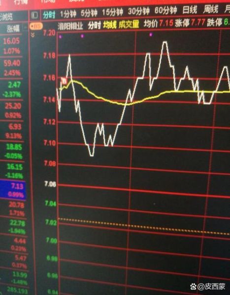 洛钼股票值得长期持有吗_洛钼股票未来走势如何-第3张图片-俊逸知识馆