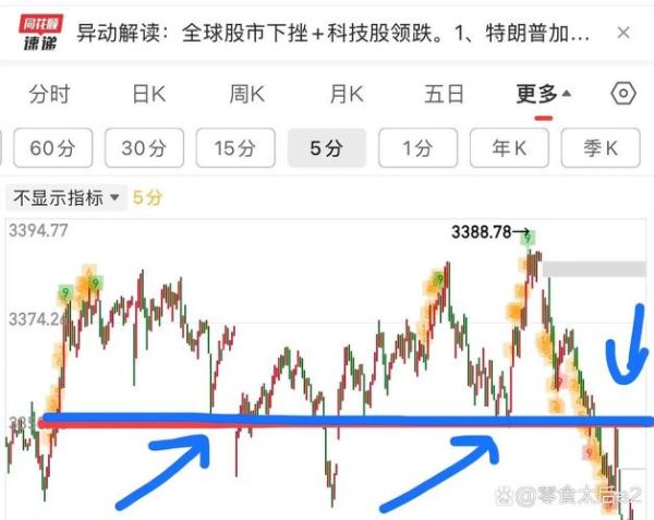 300368股价为何持续下跌_最新支撑位在哪-第2张图片-俊逸知识馆