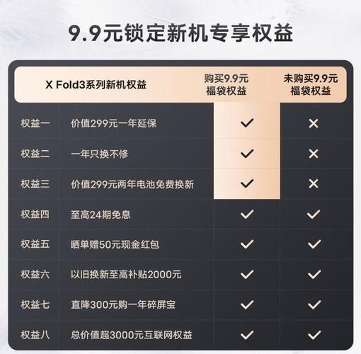 vivo工作怎么样_vivo薪资待遇好吗-第2张图片-俊逸知识馆