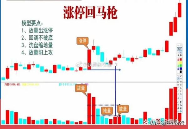 300368股价为何持续下跌_最新支撑位在哪-第3张图片-俊逸知识馆