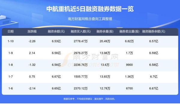 中航重机股票还能买吗_中航重机股价走势分析-第2张图片-俊逸知识馆