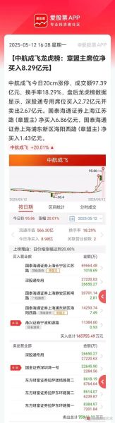 中航重机股票还能买吗_中航重机股价走势分析-第3张图片-俊逸知识馆