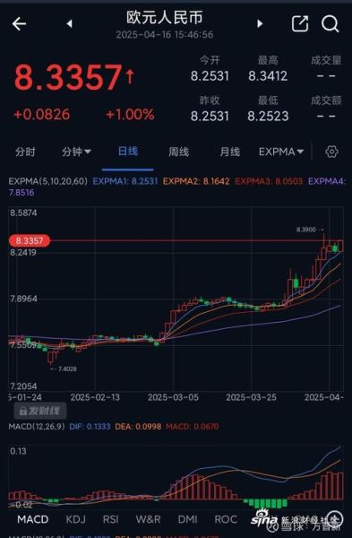 000338股票行情分析_潍柴动力股价走势预测-第1张图片-俊逸知识馆