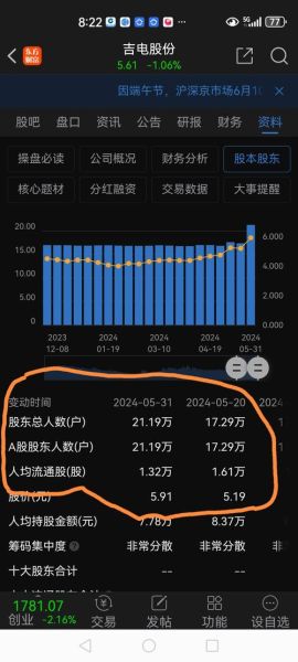 吉电股票值得长期持有吗_吉电股份未来走势分析-第3张图片-俊逸知识馆