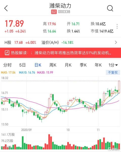 000338股票行情分析_潍柴动力股价走势预测-第2张图片-俊逸知识馆