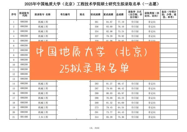 中国地质大学北京校区怎么样_录取分数线是多少-第1张图片-俊逸知识馆
