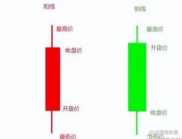 股票红和绿代表什么_股票涨跌颜色含义-第2张图片-俊逸知识馆