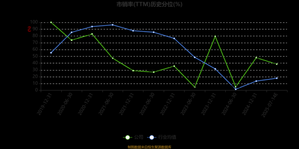 惠发股票值得长期持有吗_惠发食品股价走势分析-第3张图片-俊逸知识馆 惠发股票值得长期持有吗_惠发食品股价走势分析-第3张图片-俊逸知识馆
