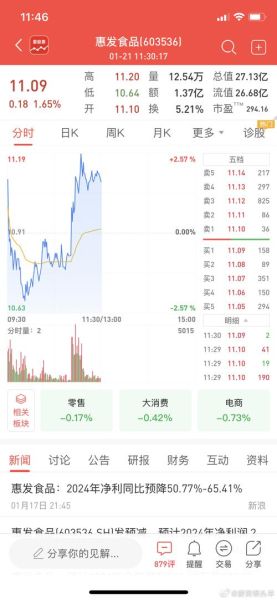 惠发股票值得长期持有吗_惠发食品股价走势分析-第1张图片-俊逸知识馆 惠发股票值得长期持有吗_惠发食品股价走势分析-第1张图片-俊逸知识馆
