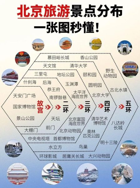 北京景点分布地图_如何规划一日游路线-第3张图片-俊逸知识馆
