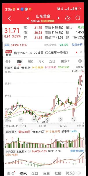 山东黄金股票值得长期持有吗_山东黄金股票未来走势如何-第3张图片-俊逸知识馆