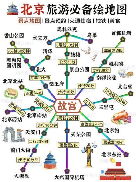 北京景点分布地图_如何规划一日游路线-第2张图片-俊逸知识馆