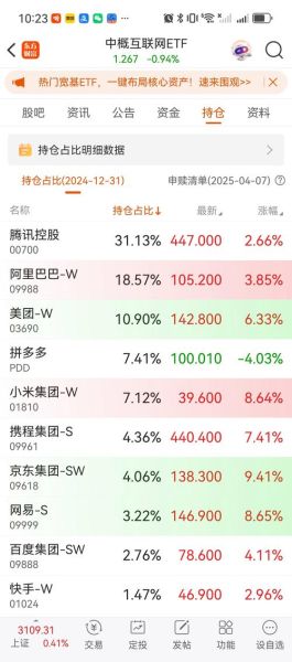 中概互联股票怎么买_中概互联ETF值得长期持有吗-第2张图片-俊逸知识馆