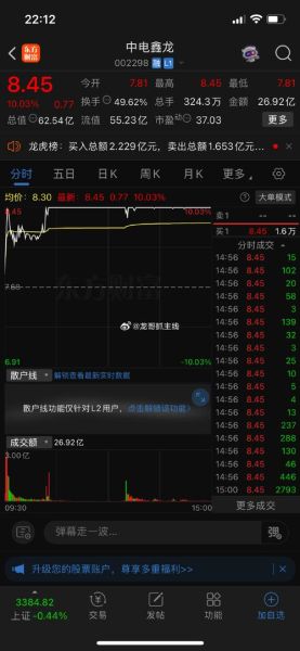 中电鑫龙股票怎么样_值得长期持有吗-第2张图片-俊逸知识馆